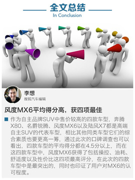 四款高端自主SUV口碑调查