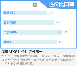 四款高端自主SUV口碑调查