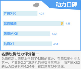 四款高端自主SUV口碑调查