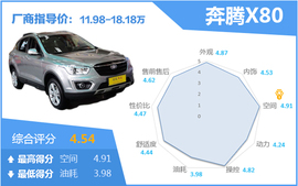 四款高端自主SUV口碑调查