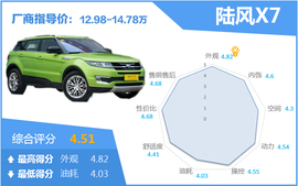 四款高端自主SUV口碑调查