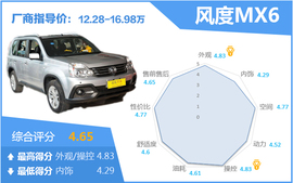 四款高端自主SUV口碑调查