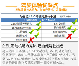 试长安马自达CX-5旗舰版