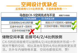 试长安马自达CX-5旗舰版
