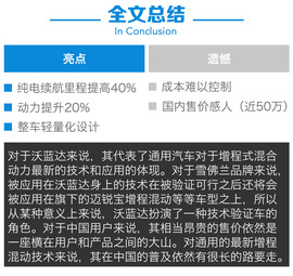 沃蓝达图解