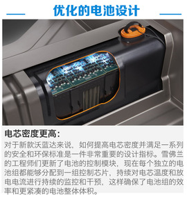 沃蓝达图解