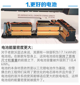 沃蓝达图解