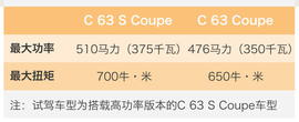 海外试驾AMG