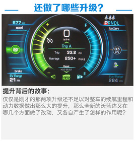 2016沃蓝达图解