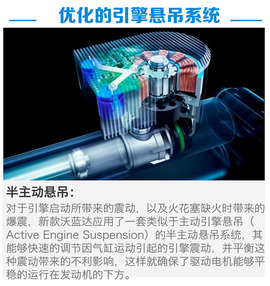 2016沃蓝达图解