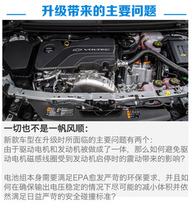 2016沃蓝达图解