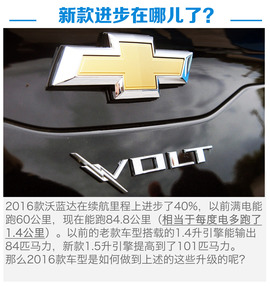 2016沃蓝达图解