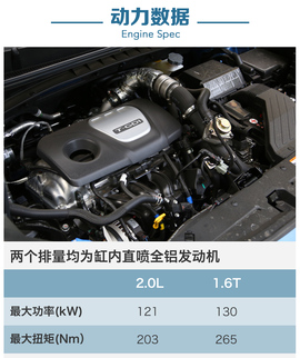 2016款东风悦达起亚KX5动态图解读