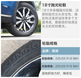 2016款东风悦达起亚KX5动态图解读