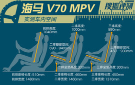 评测海马V70