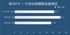 评测海马V70