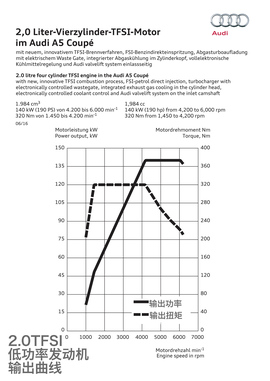 海外试驾全新奥迪a5