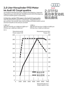 海外试驾全新奥迪a5