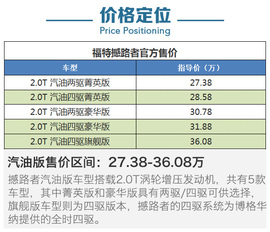 四款中级SUV四驱系统解码