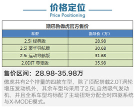 四款中级SUV四驱系统解码