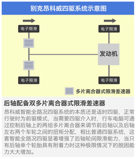 四款中级SUV四驱系统解码