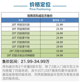 四款中级SUV四驱系统解码