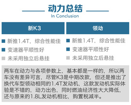 起亚新K3对比现代领动