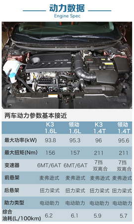 起亚新K3对比现代领动