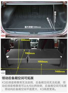 起亚新K3对比现代领动