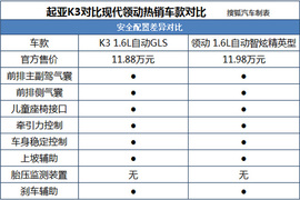 起亚新K3对比现代领动