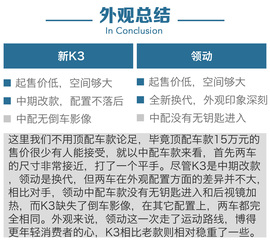 起亚新K3对比现代领动