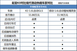 起亚新K3对比现代领动