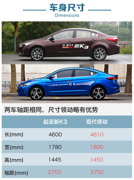 起亚新K3对比现代领动