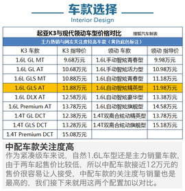 起亚新K3对比现代领动