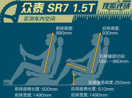 深度评测众泰SR7