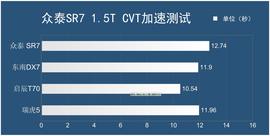 深度评测众泰SR7