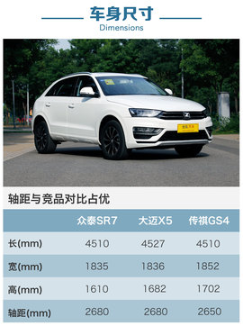 深度评测众泰SR7