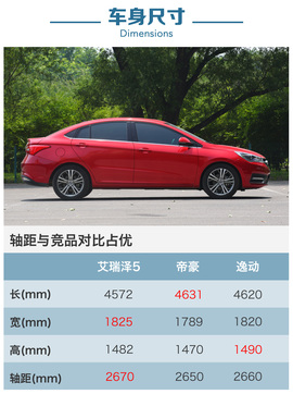 艾瑞泽5动态图解