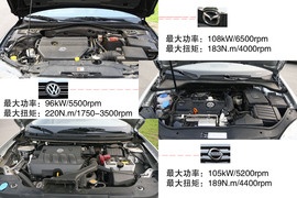 2008款马自达6对比测试