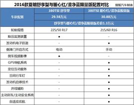 低配够用吗?进口大众2016款夏朗全系导购