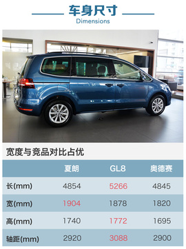 低配够用吗?进口大众2016款夏朗全系导购