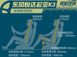 评测东风悦达起亚K3