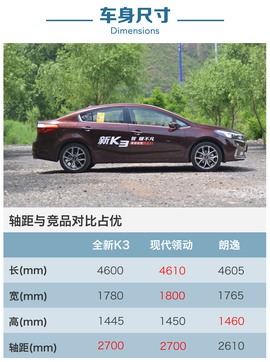 评测东风悦达起亚K3