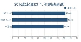 评测东风悦达起亚K3
