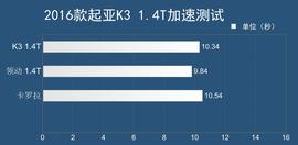 评测东风悦达起亚K3