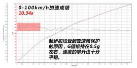 评测东风悦达起亚K3