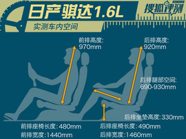 日产骐达深度评测