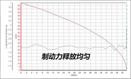 日产骐达深度评测