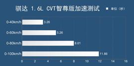 日产骐达深度评测