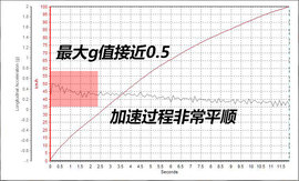 日产骐达深度评测